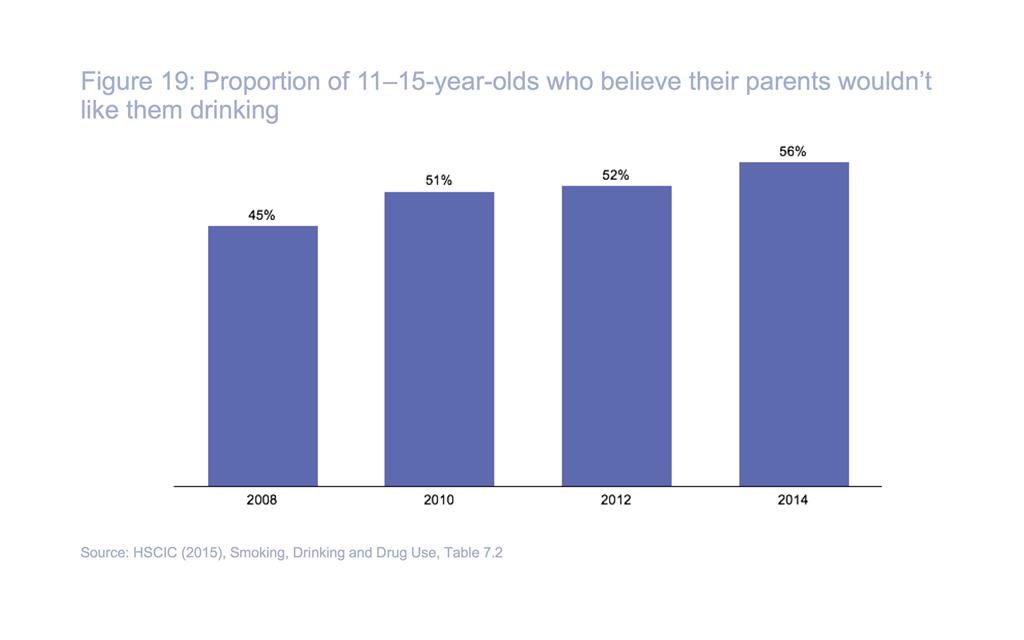 (Institute of Alcohol Studies)