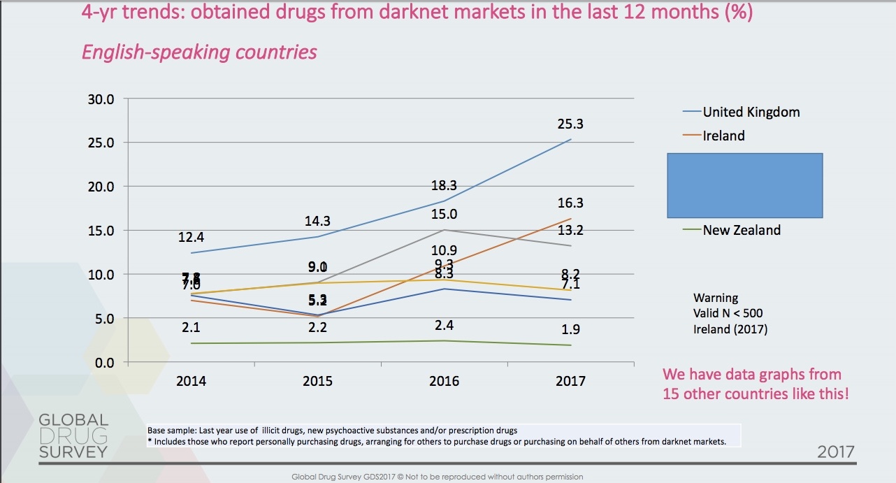 Darknet Drug Market List