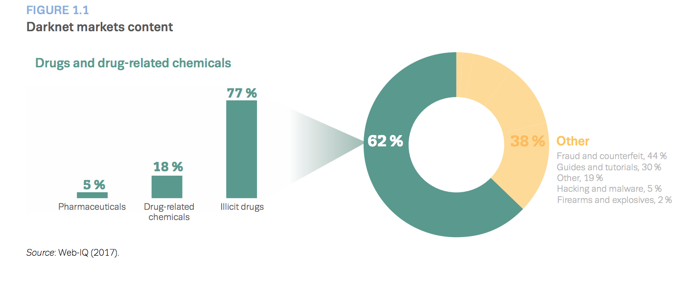 Uk Darknet Markets